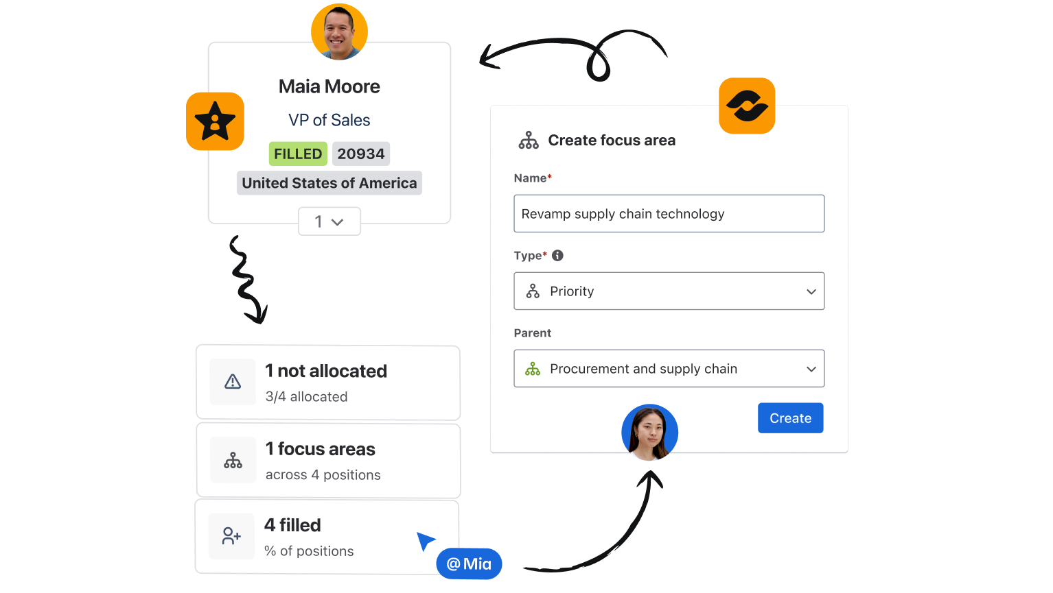 Assign the right people to key strategies